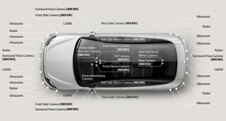 Sensor-Fusing für automatisiertes Fahren